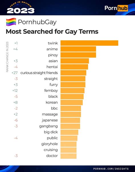 pon hub gay|Gay porn: 7 insights from Pornhub’s global trends report for Pride